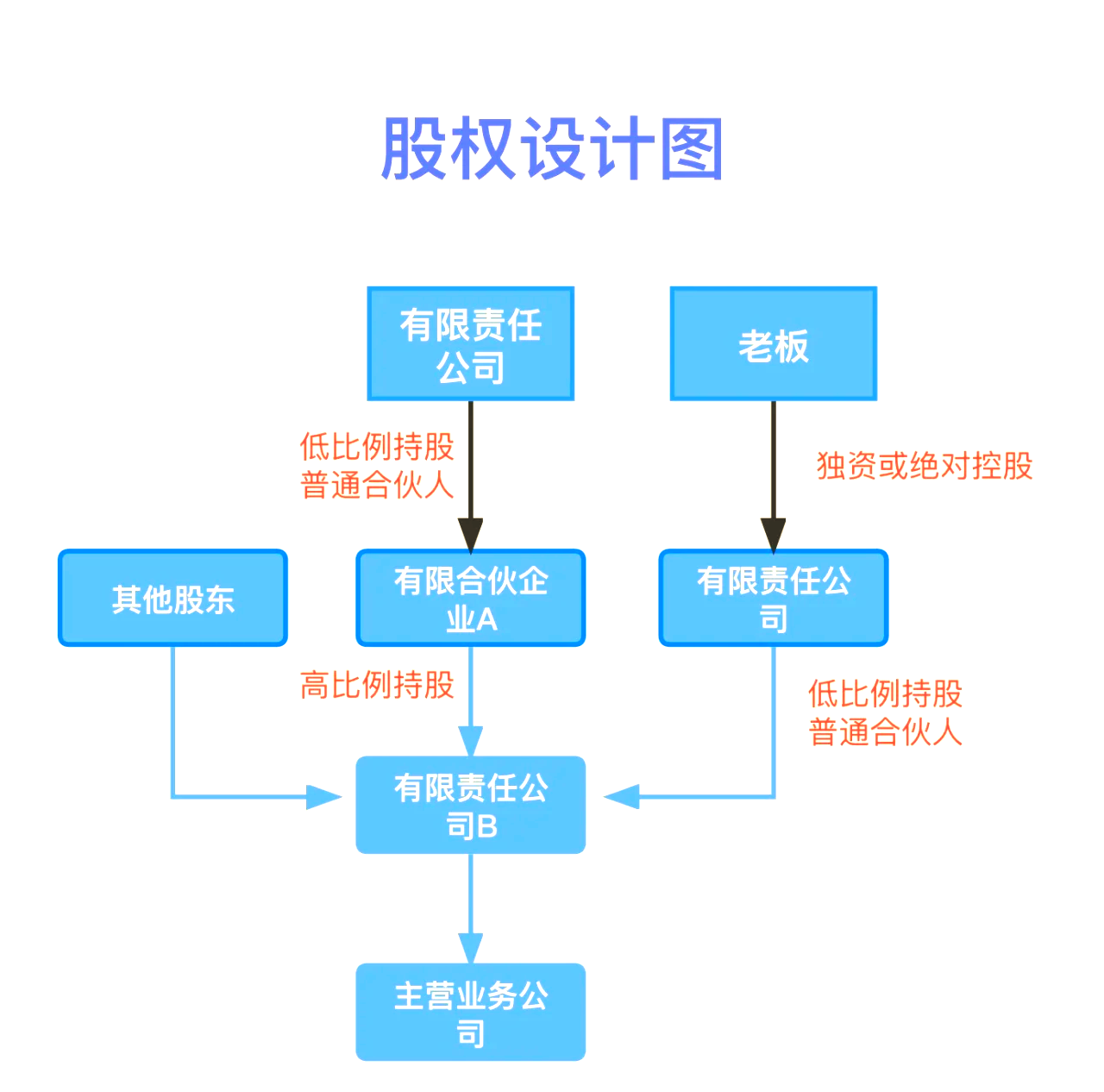 股权设计传承规划(股权设计协议书建议收藏)宣城市