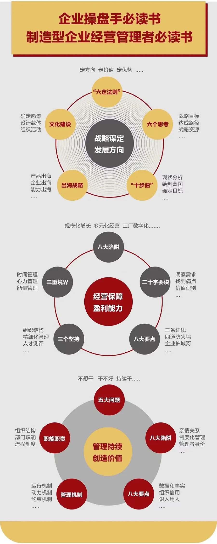 企业战略诊断(企业战略管理咨询与诊断的内容主要包括)宣城市